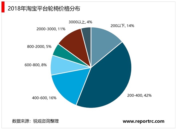 家用护理设备行业发展趋势分析，随着家用护理设备电子化自动化时代到来推动行业加速发展