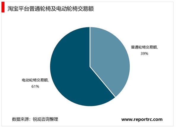 家用护理设备行业发展趋势分析，随着家用护理设备电子化自动化时代到来推动行业加速发展