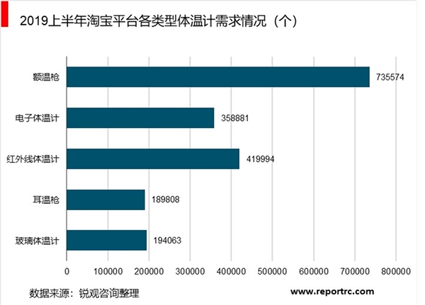 家用护理设备行业发展趋势分析，随着家用护理设备电子化自动化时代到来推动行业加速发展