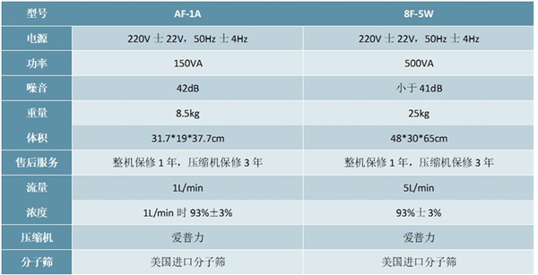 家用护理设备行业发展趋势分析，随着家用护理设备电子化自动化时代到来推动行业加速发展