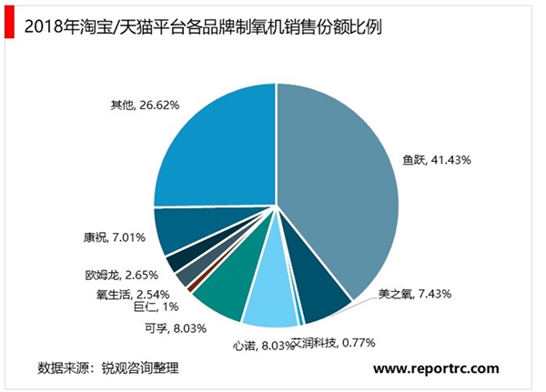 家用护理设备行业发展趋势分析，随着家用护理设备电子化自动化时代到来推动行业加速发展