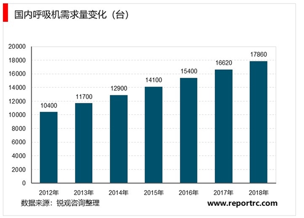 家用护理设备行业发展趋势分析，随着家用护理设备电子化自动化时代到来推动行业加速发展