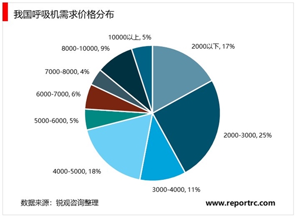 家用护理设备行业发展趋势分析，随着家用护理设备电子化自动化时代到来推动行业加速发展