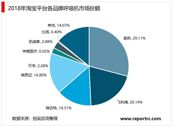 家用护理设备行业发展趋势分析，随着家用护理设备电子化自动化时代到来推动行业加速发展