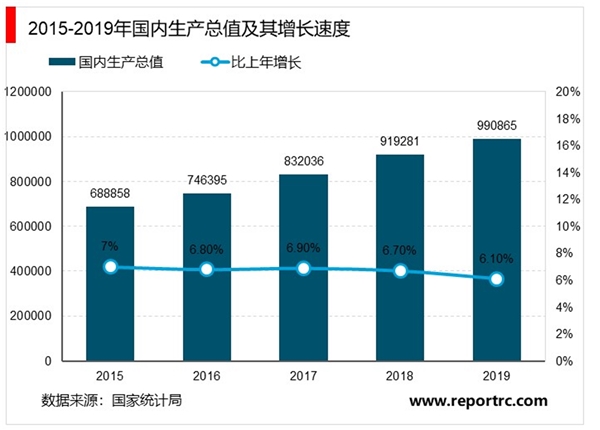2019年中华人民共和国国民经济和社会发展统计公报