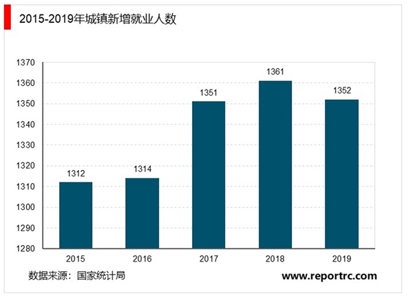 2019年中华人民共和国国民经济和社会发展统计公报