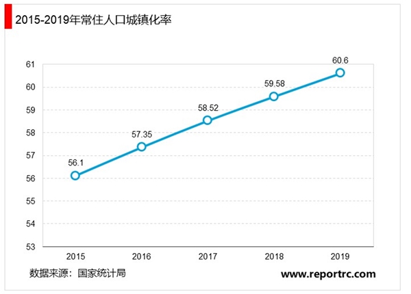 2019年中华人民共和国国民经济和社会发展统计公报