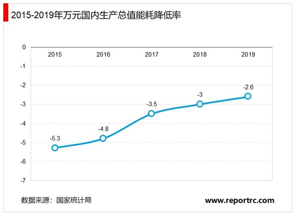 2019年中华人民共和国国民经济和社会发展统计公报