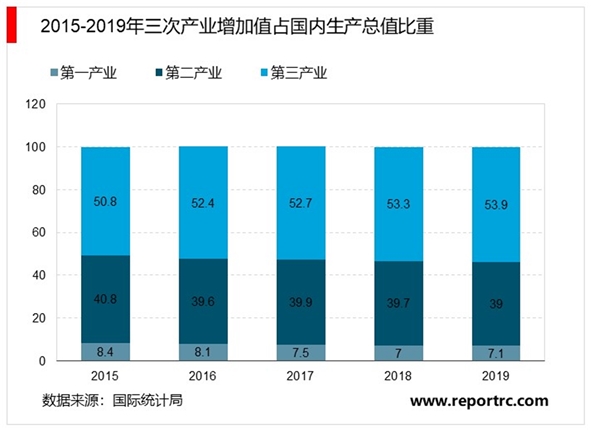 2019年中华人民共和国国民经济和社会发展统计公报