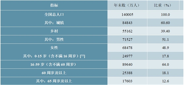 2019年中华人民共和国国民经济和社会发展统计公报