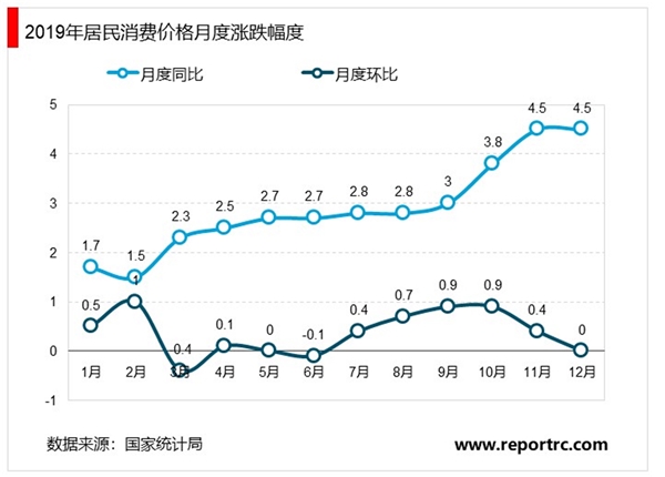 2019年中华人民共和国国民经济和社会发展统计公报