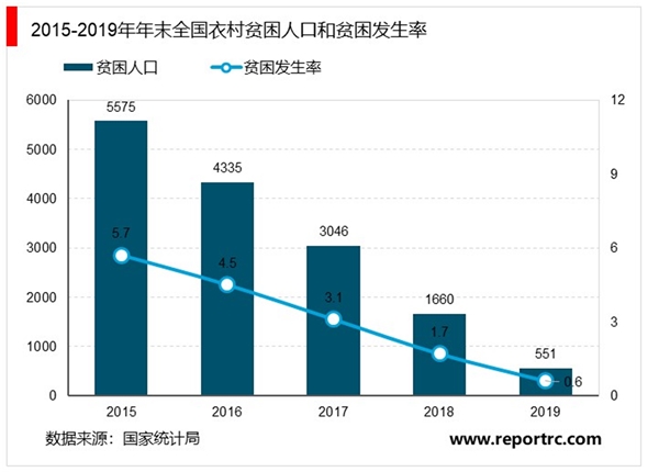 2019年中华人民共和国国民经济和社会发展统计公报