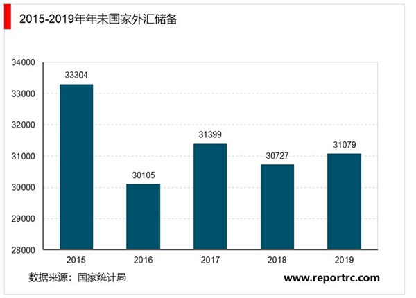 2019年中华人民共和国国民经济和社会发展统计公报