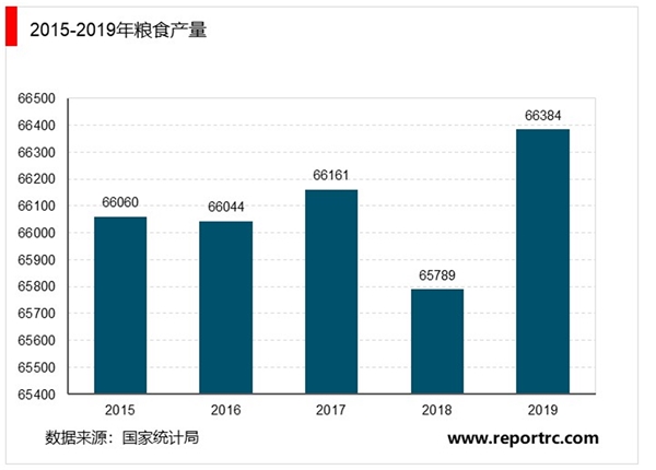 2019年中华人民共和国国民经济和社会发展统计公报