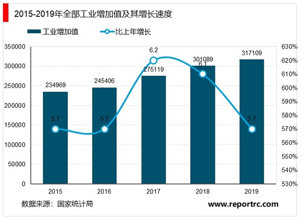 2019年中华人民共和国国民经济和社会发展统计公报