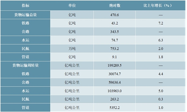 2019年中华人民共和国国民经济和社会发展统计公报