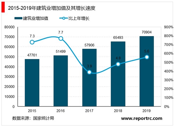 2019年中华人民共和国国民经济和社会发展统计公报