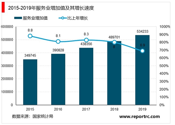 2019年中华人民共和国国民经济和社会发展统计公报