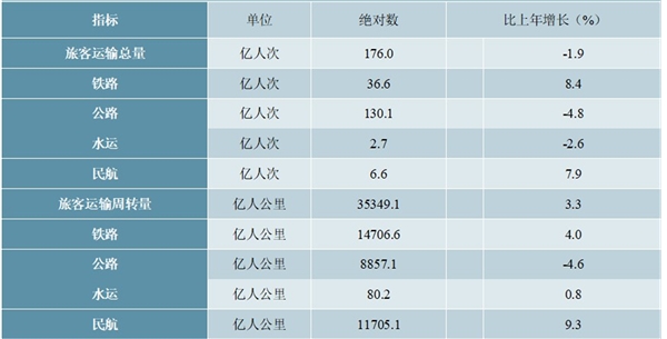 2019年中华人民共和国国民经济和社会发展统计公报