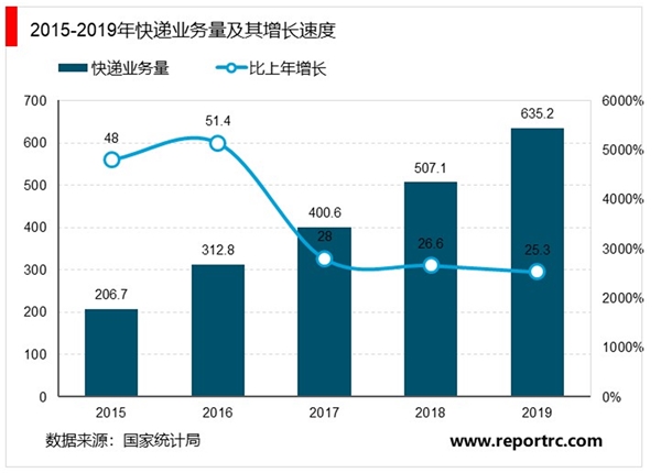 2019年中华人民共和国国民经济和社会发展统计公报