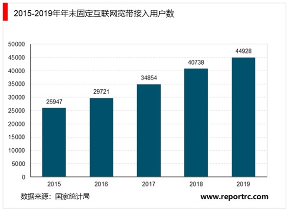 2019年中华人民共和国国民经济和社会发展统计公报