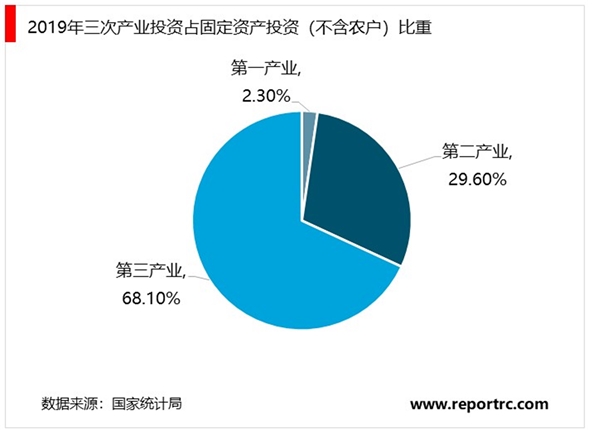 2019年中华人民共和国国民经济和社会发展统计公报