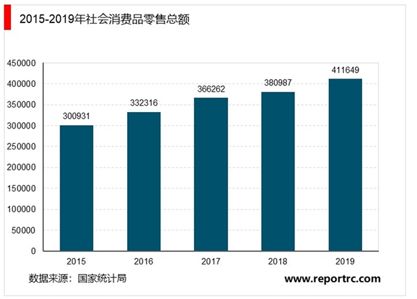 2019年中华人民共和国国民经济和社会发展统计公报