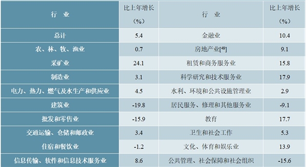 2019年中华人民共和国国民经济和社会发展统计公报