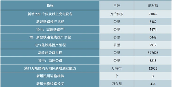 2019年中华人民共和国国民经济和社会发展统计公报