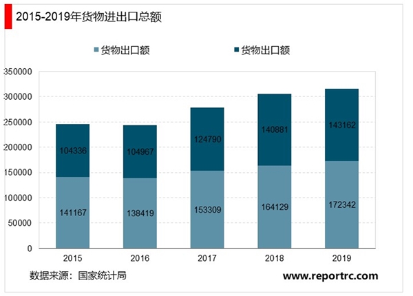 2019年中华人民共和国国民经济和社会发展统计公报