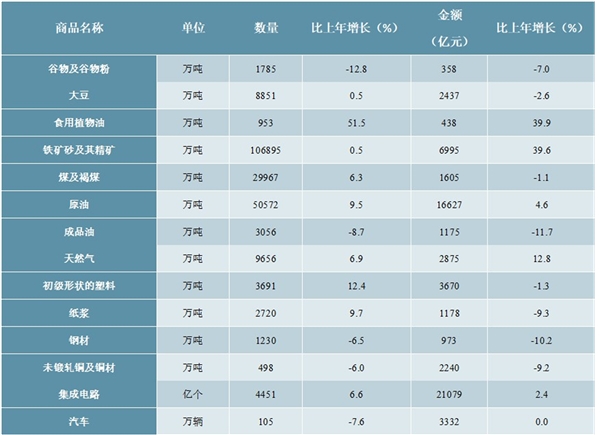 2019年中华人民共和国国民经济和社会发展统计公报