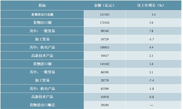 2019年中华人民共和国国民经济和社会发展统计公报