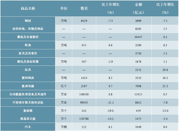 2019年中华人民共和国国民经济和社会发展统计公报