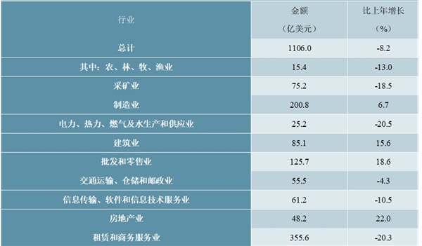 2019年中华人民共和国国民经济和社会发展统计公报