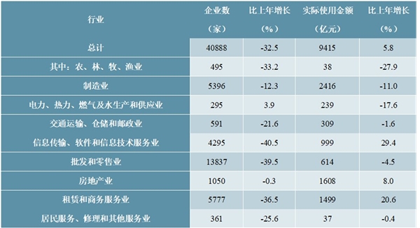 2019年中华人民共和国国民经济和社会发展统计公报