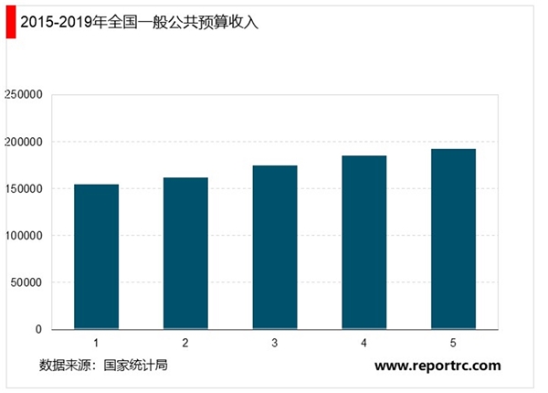 2019年中华人民共和国国民经济和社会发展统计公报