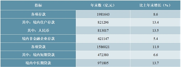 2019年中华人民共和国国民经济和社会发展统计公报