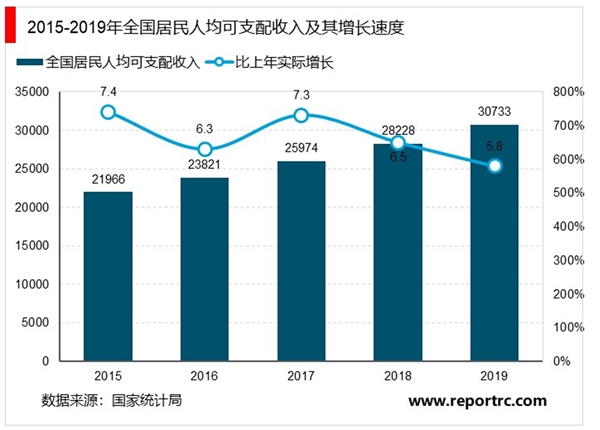 2019年中华人民共和国国民经济和社会发展统计公报