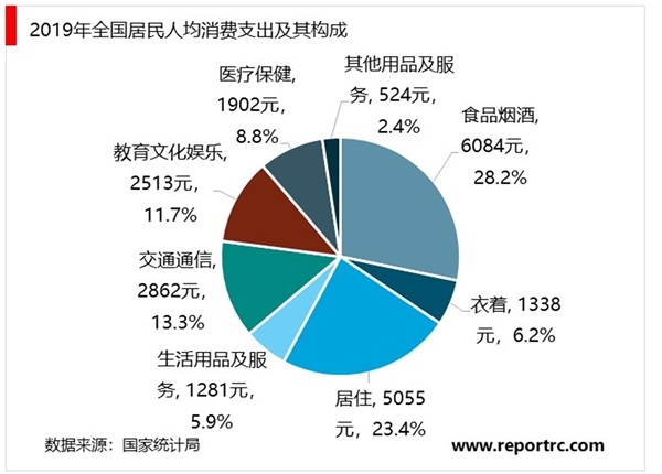 2019年中华人民共和国国民经济和社会发展统计公报