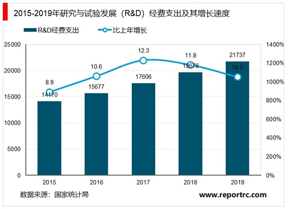 2019年中华人民共和国国民经济和社会发展统计公报