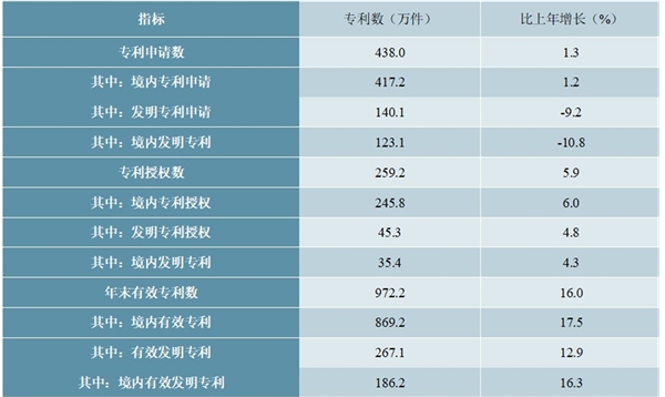 2019年中华人民共和国国民经济和社会发展统计公报