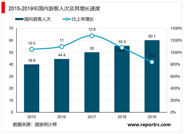 2019年中华人民共和国国民经济和社会发展统计公报