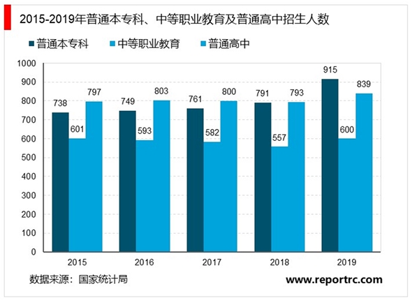 2019年中华人民共和国国民经济和社会发展统计公报