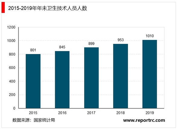 2019年中华人民共和国国民经济和社会发展统计公报