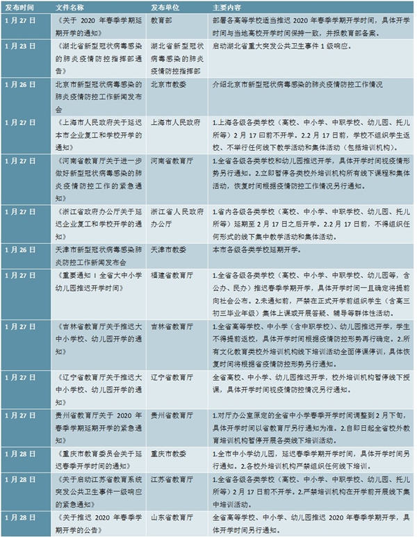 2020K12教育行业市场发展趋势分析，在线教育受疫情影响停课不停学在线教育优越性凸显