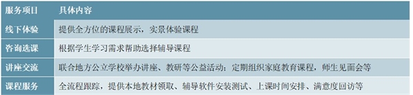 2020K12教育行业市场发展趋势分析，在线教育受疫情影响停课不停学在线教育优越性凸显