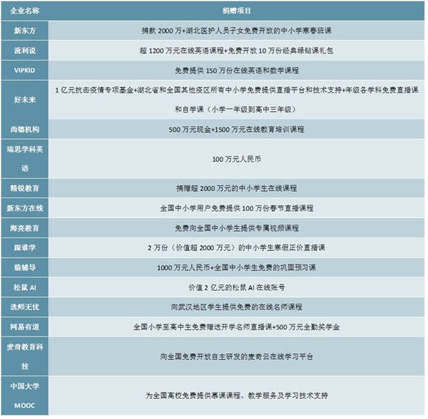 2020K12教育行业市场发展趋势分析，在线教育受疫情影响停课不停学在线教育优越性凸显