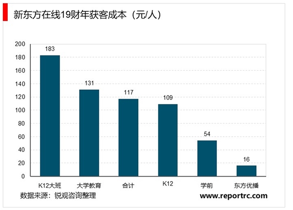 2020K12教育行业市场发展趋势分析，在线教育受疫情影响停课不停学在线教育优越性凸显