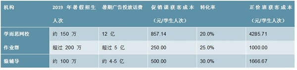 2020K12教育行业市场发展趋势分析，在线教育受疫情影响停课不停学在线教育优越性凸显