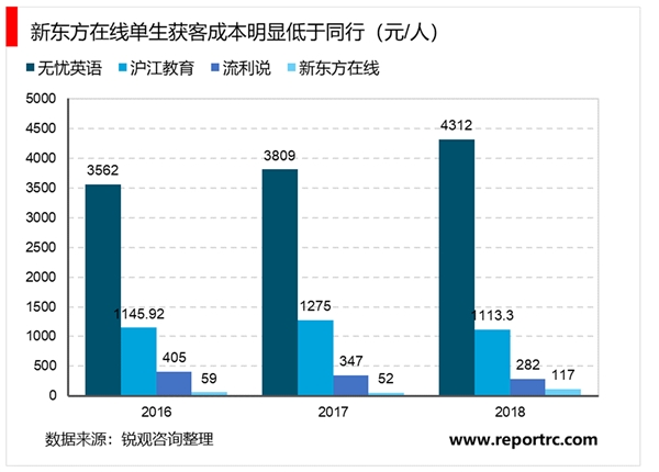 2020K12教育行业市场发展趋势分析，在线教育受疫情影响停课不停学在线教育优越性凸显